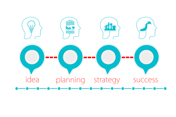 Website Strategy